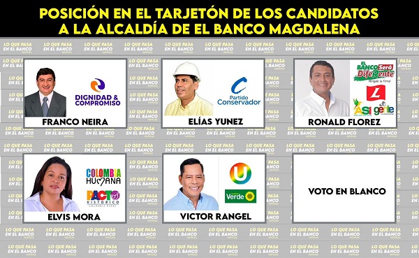 Definida La Posición De Los Candidatos A La Alcaldía De El Banco Magdalena En El Tarjetón Electoral 7905